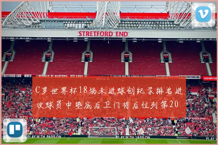 C罗世界杯18场未进球创纪录排名进攻球员中垫底后卫门将后位列第20